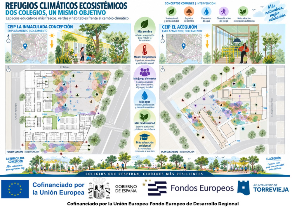 Renaturalización de los patios escolares de los CEIP Inmaculada y El Acequión
