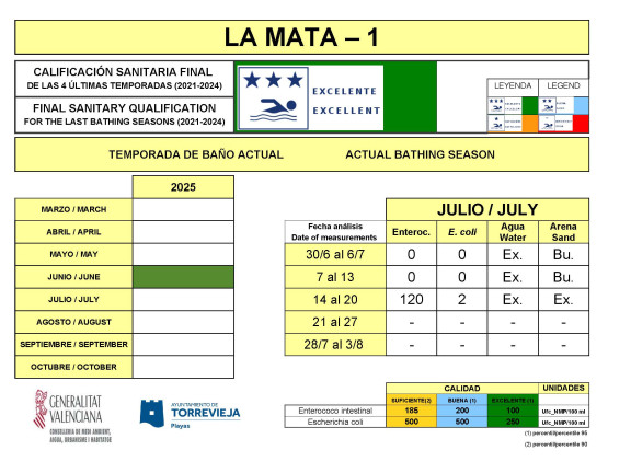 La Mata 01
