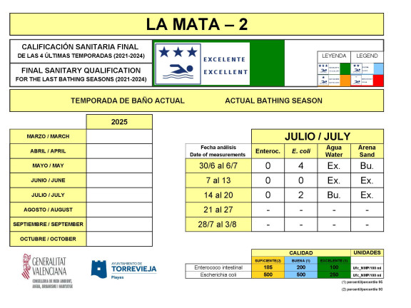 La Mata 02