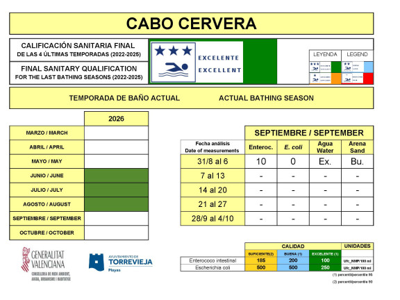 02.cabo cervera