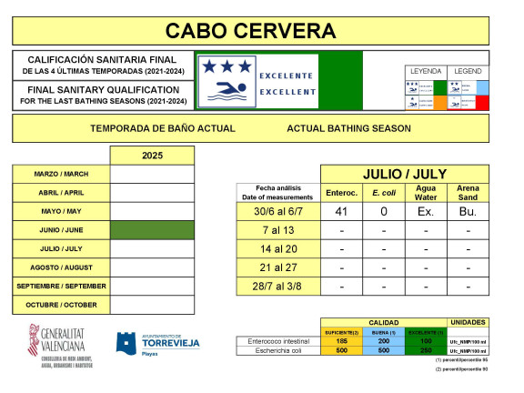 Cabo Cervera 30/06 a 06/07