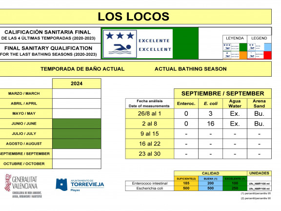 LOS LOCOS