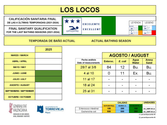 LOS LOCOS