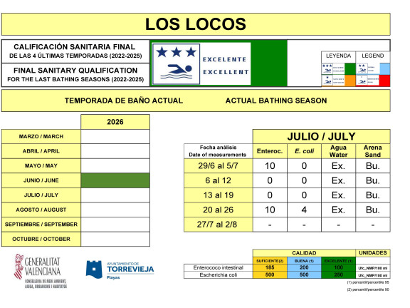 LOS LOCOS