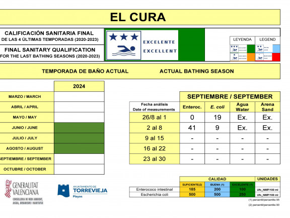 EL CURA