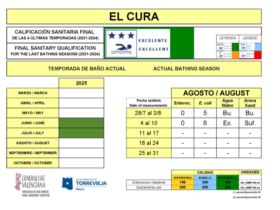 EL CURA