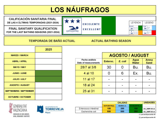 LOS NAUFRAGOS