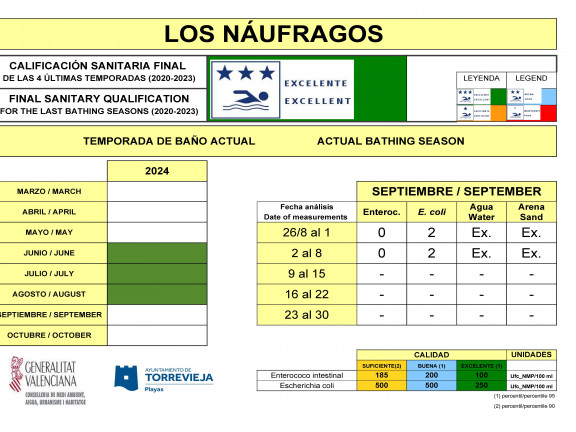 LOS NAUFRAGOS