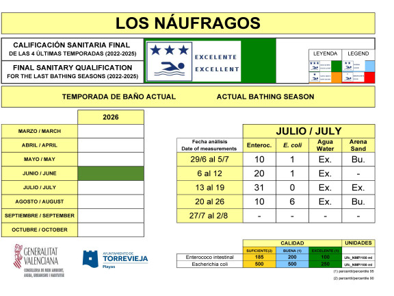 LOS NAUFRAGOS