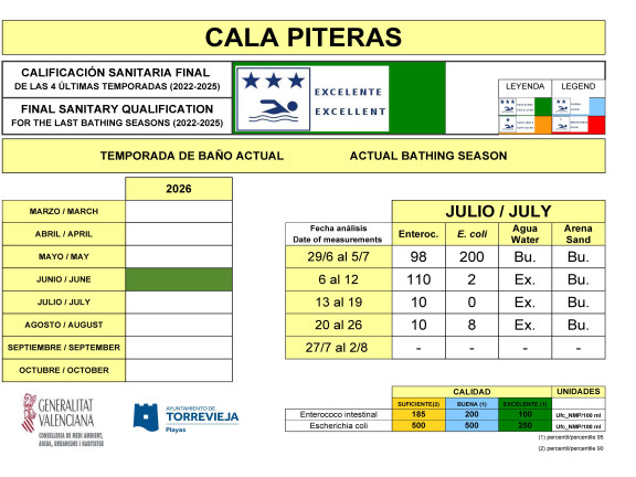 CALA PITERAS