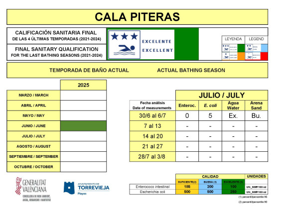 Cala Piteras 30/06 a 06/07