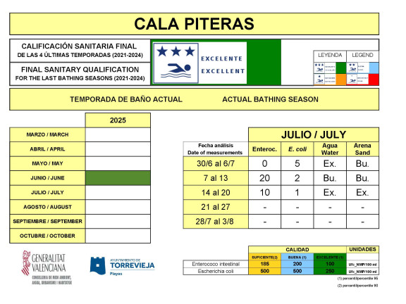 Cala Piteras