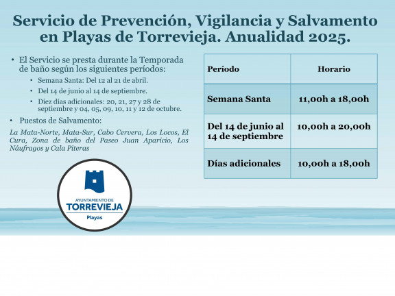 Salvamento en Playas 2025
