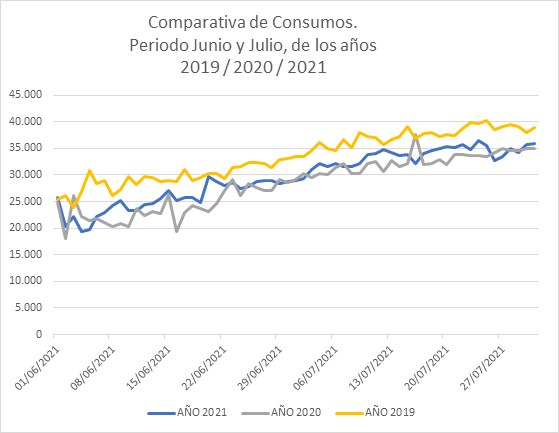 CONSUMO AGUA