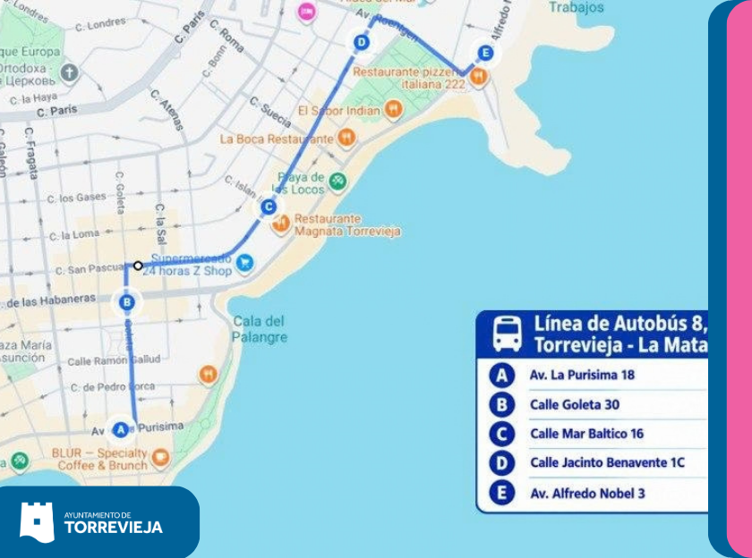 itinerario peatonal playa de los locos