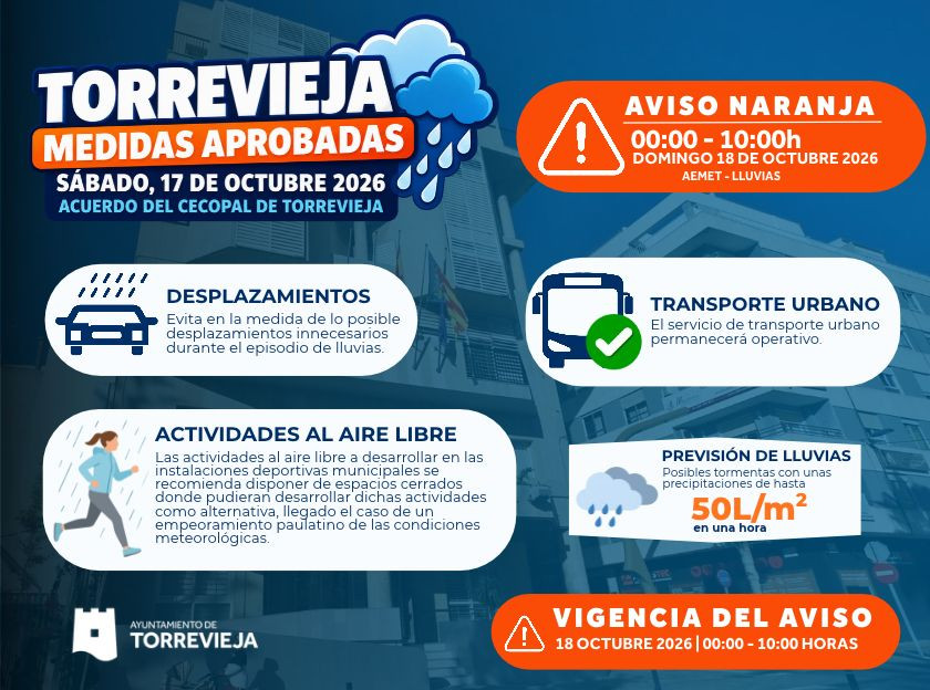Torrevieja activa alerta naranja por lluvias para este domingo